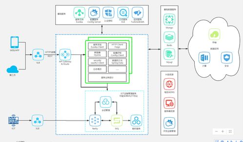 微服务、中台与业务关系图解析
