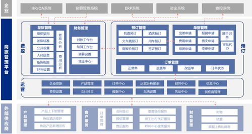 卖牛奶的不行，大型旅行社的美亚科技却凭网络技术服务冲刺北交所